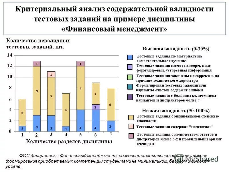 предложил женщине анализ