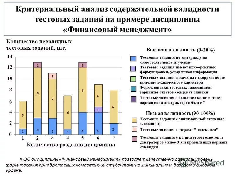 Дисциплина финансовый анализ. Критериальный анализ. Критериальная валидность пример. Финансовая дисциплина примеры.