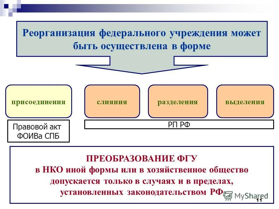 Присоединение бюджетного учреждения