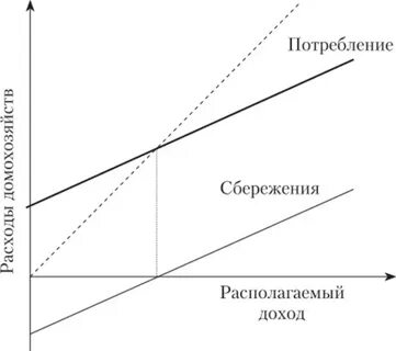 Увеличение сбережений домохозяйств