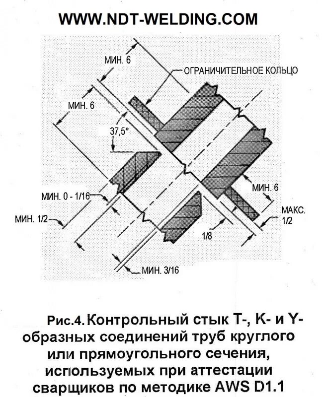 контрольные стыки. диаметр оправки при испытаниях на изгиб. ск 2108-87 подземные напорные трубопроводы из пластмассовых труб. контрольные стыки. контрольные стыки.