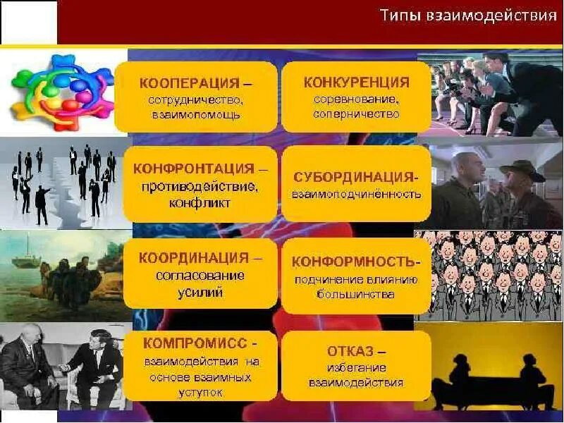 Пример взаимодействия человек общество ОБЩЕСТВЕННЫЕ СПОСОБЫ ВЗАИМОДЕЙСТВИЯ ЛЮДЕЙ images