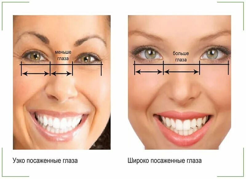 Глазки шире. Посадка глаз. Широко посаженные глаза. Узко посаженные глаза как определить. Расстояние между глазами.