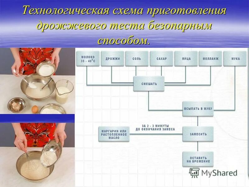 Безопарное тесто технология приготовления. Схема приготовления дрожжевого безопарного теста. Схема слоеного теста безопарным способом.