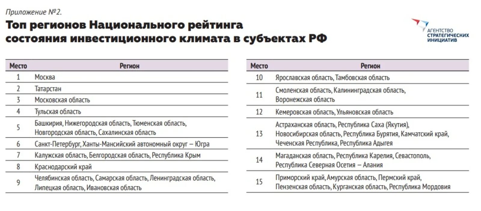 Телеграмм в башкирии