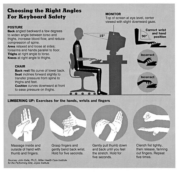 Right posture. Electronic device massage fingers. Five repeat. Back angle