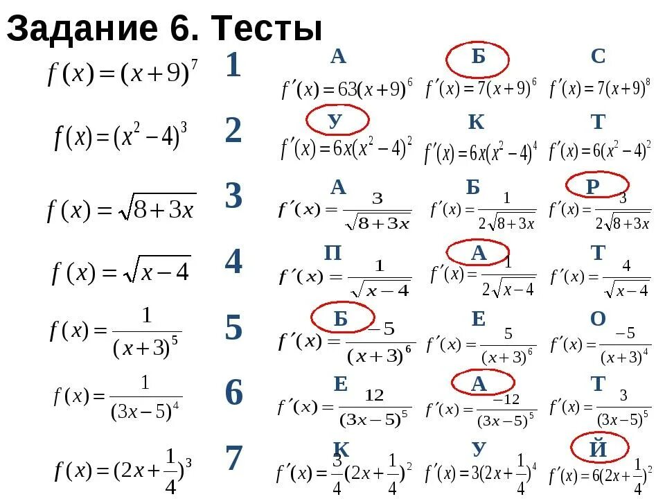 Тест производная 10. Производные сложных функций задания. Производная 10 класс задания. Производная сложной функции задания. Задачи на производные.