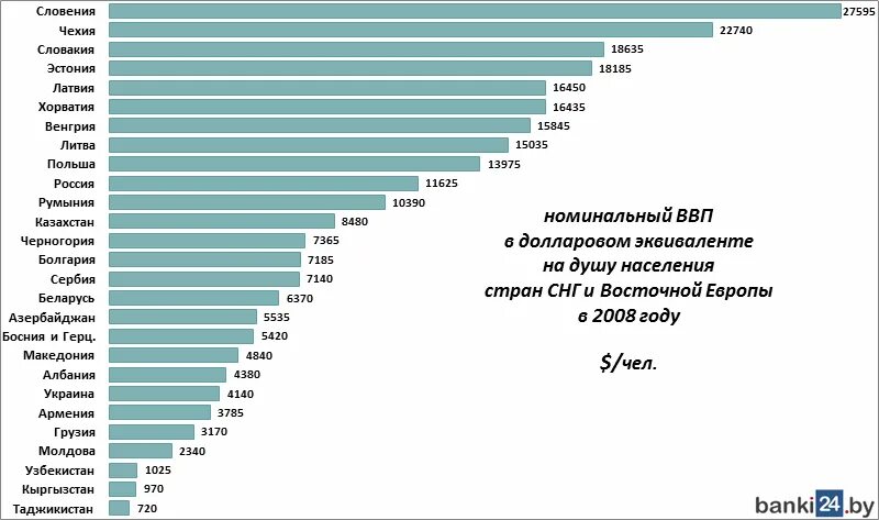 Таблица ввп европы. Население стран европы на 2025 год таблица. численность населения стран европы. численность стран европы таблица. численность населения стран европы таблица.