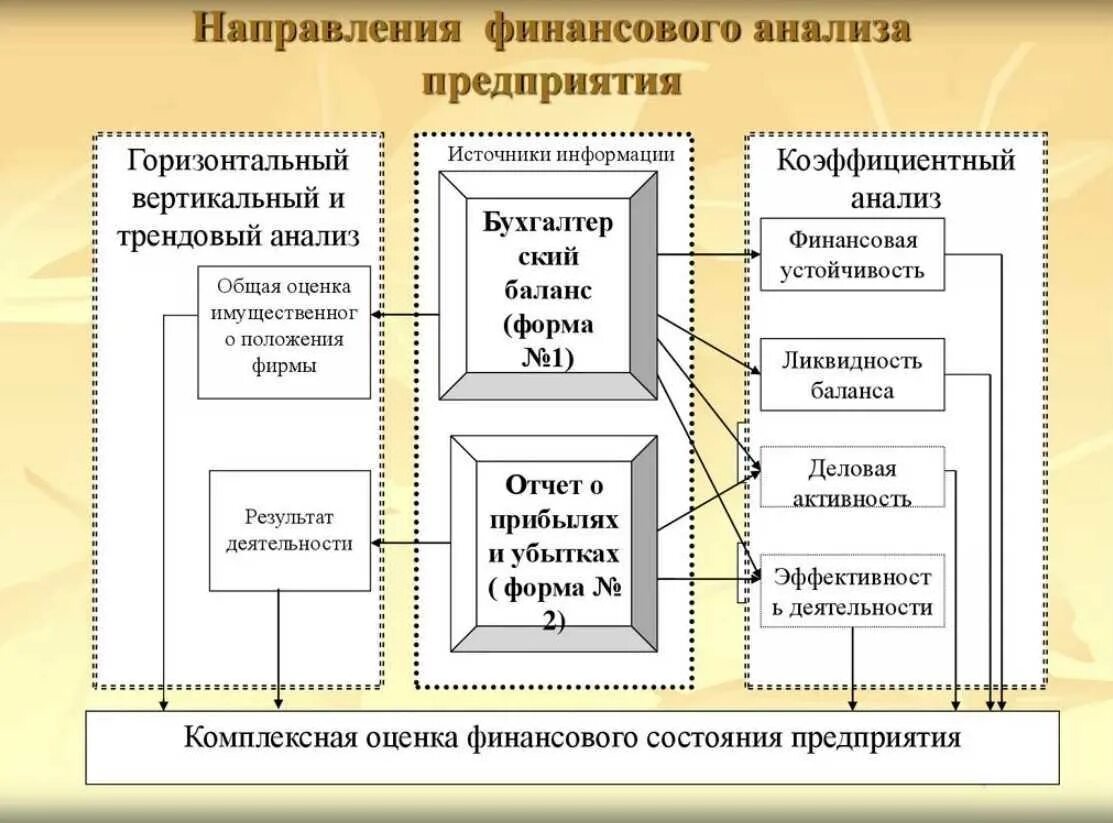 Целью финансового анализа является. Целью финансового анализа является. Задачи финансового менеджера. Финансов анализ для менеджер. Особенности внешнего финансового анализа.