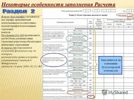 Код тарифа по страховым взносам 2024