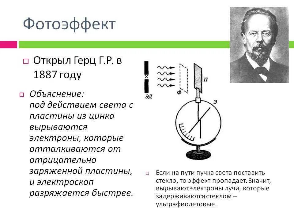 Фотоэффект фотоны. Опыт Герца фотоэффект. Генрих Герц фотоэффект. Генрих Герц открытие фотоэффекта. Опыты Герца и Столетова.