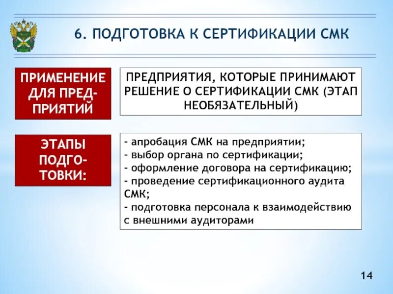 Подготовка к сертификации. Подготовка СМК К сертификации. Этапы проведения сертификации СМК. План подготовки к сертификации СМК. Схема сертификации СМК.