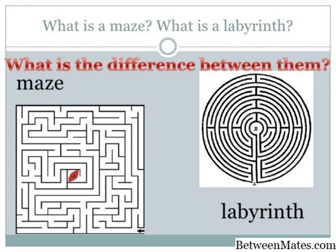 Лабиринт перевод. Разница между maze и labyrinth. maze labyrinth разница. лабиринт 2025. difference between maze and labyrinth.