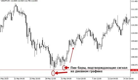 Охранник москве суточные графики