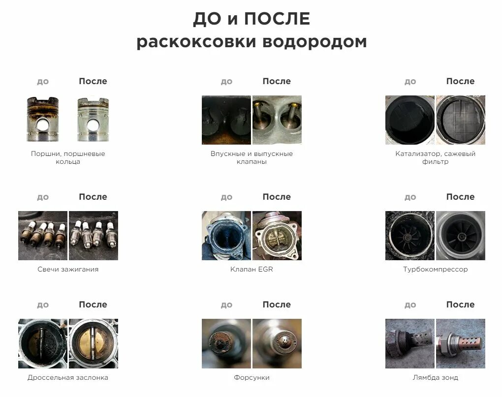 что чистит водородная очистка двигателя. водородная раскоксовка. водородная раскоксовка. очистка двс водородом. водородная раскоксовка двигателя.
