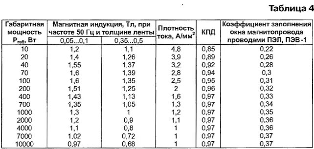 Плотность тока для трансформатора тока. Сечение магнитопровода трансформатора таблица. Таблица плотности тока для расчёта трансформатора. Плотность тока в обмотке трансформатора таблица. Сечение провода в трансформаторе