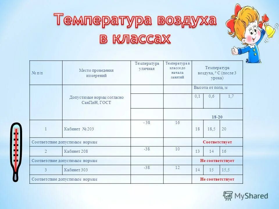 Сколько температура в классе