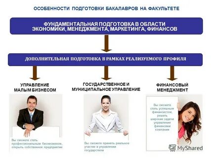 Индивидуальный проект человек
