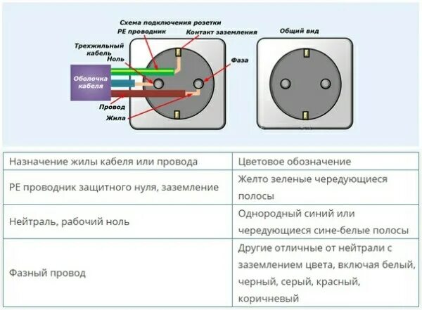 Подключение маркировки. Цветовая маркировка проводов головки звукоснимателя. обозначение проводов в розетке. подключение головки mf100. mf100 распиновка.