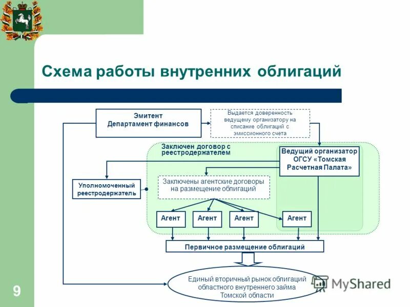органы государственного и муниципального финансового контроля. план внутреннего финансового контроля. проверка министерством финансов. структура органов финансового контроля. кру минфина.