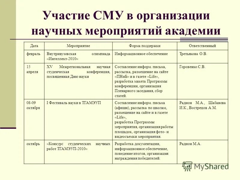 формы проведения научных мероприятий. формы научных мероприятий. основные формы научных мероприятий. формы проведения научных мероприятий. названия научных мероприятий.