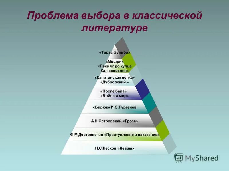 Проблема нравственного выбора в литературе. Проблема выбора в произведениях это. Выбор в произведениях литературы. В каких произведениях поднималась проблема выбора.