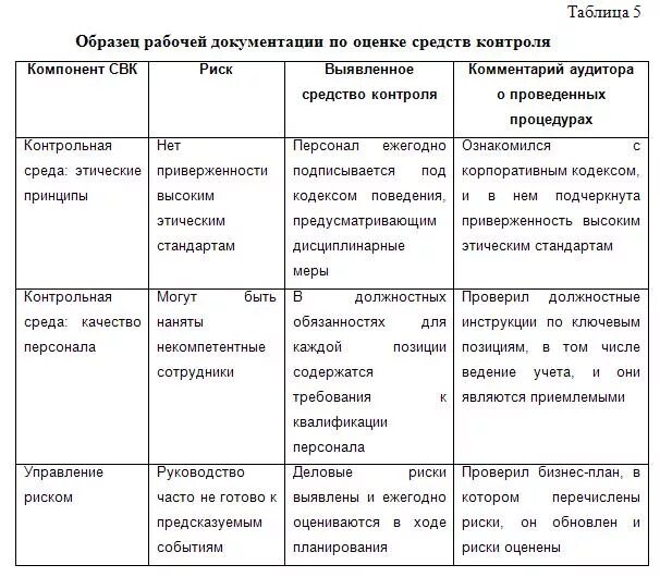 Оценка информации в контроле. Оценка риска средств внутреннего контроля. Средства контроля примеры. Средства контроля таблица. Методы контроля таблица.