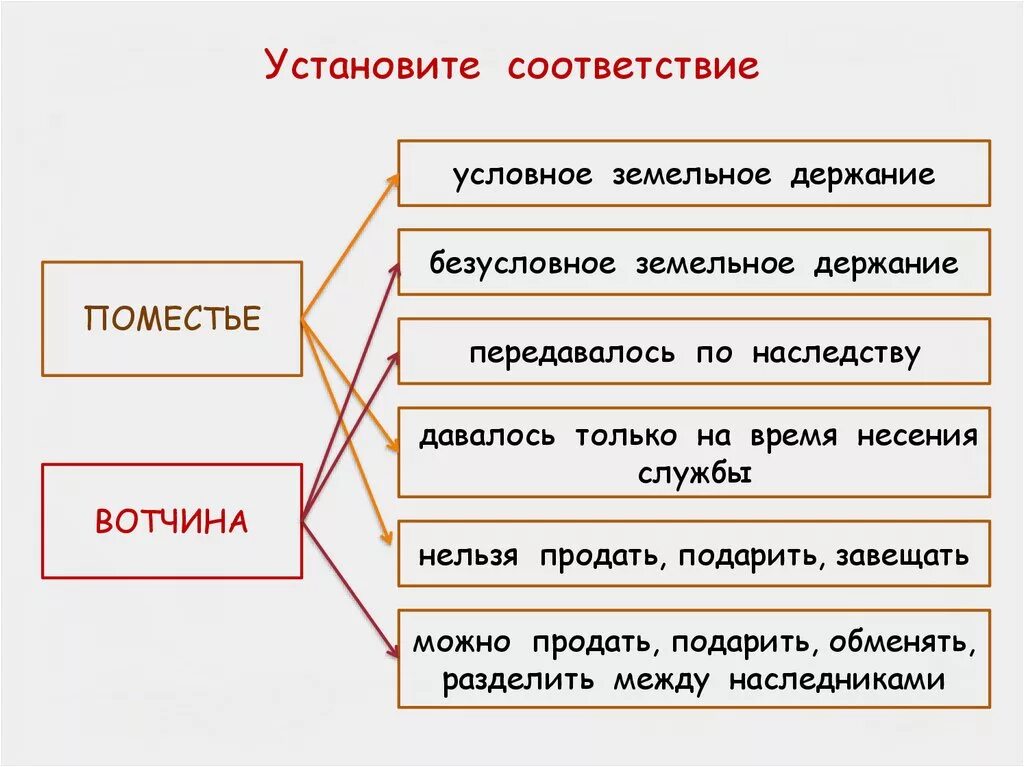 Установите соответствие таким образом чтобы были выполнены