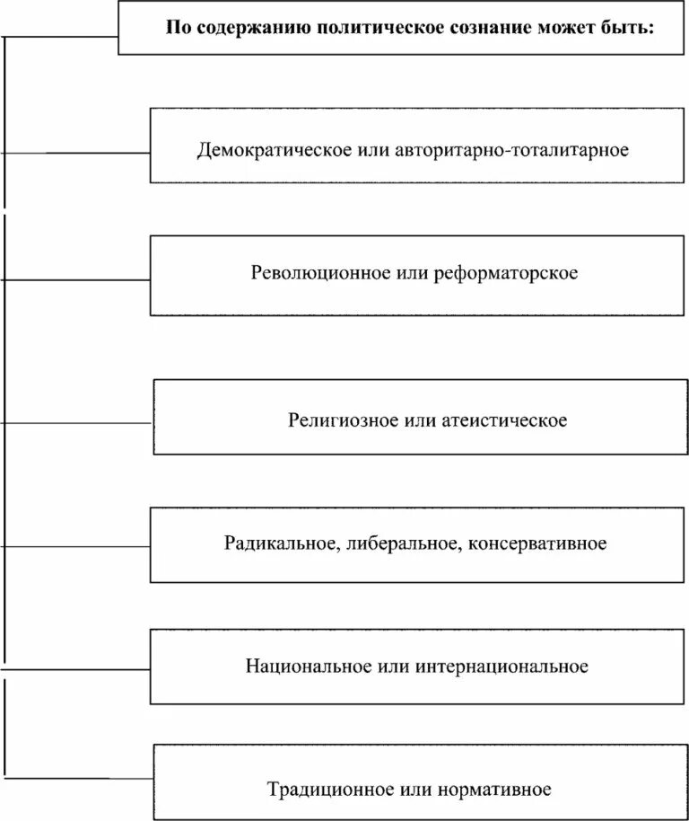 Какую информацию содержит политическая. Содержание политического сознания. содержание политологии. содержание политической карты мира. политическая содержание.