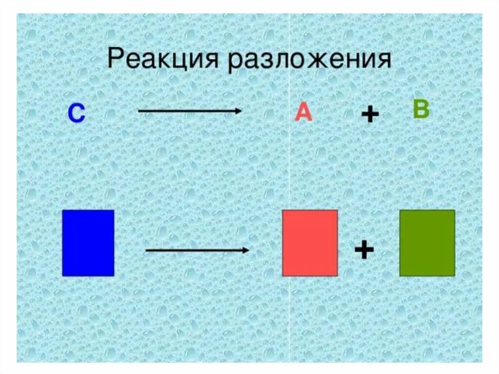 Реакция разложения. Химические реакции разложения. Реакция ра. Реакция разложения химия. Реакция разложения это ответ