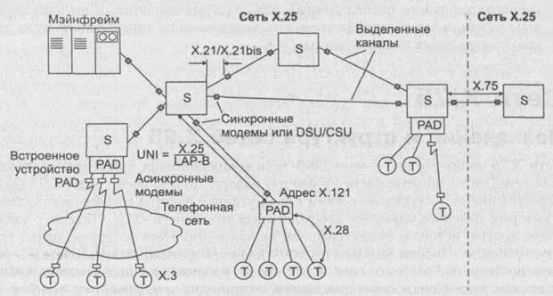 Технология х 25. 25. 25. 25. 25.