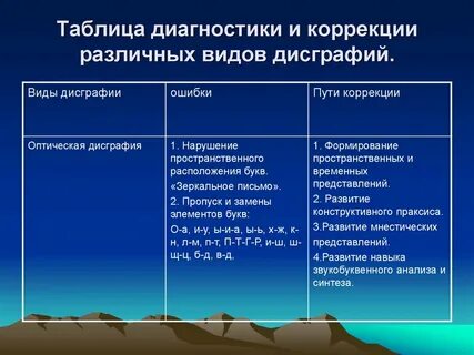 Таблица коррекции
