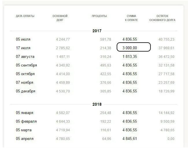 Кредит 300000 на год сбербанк. Займы с ежемесячным платежом. Рассчитать кредит в сбере. Платеж по кредиту. Кредит 300000 на год сбербанк.
