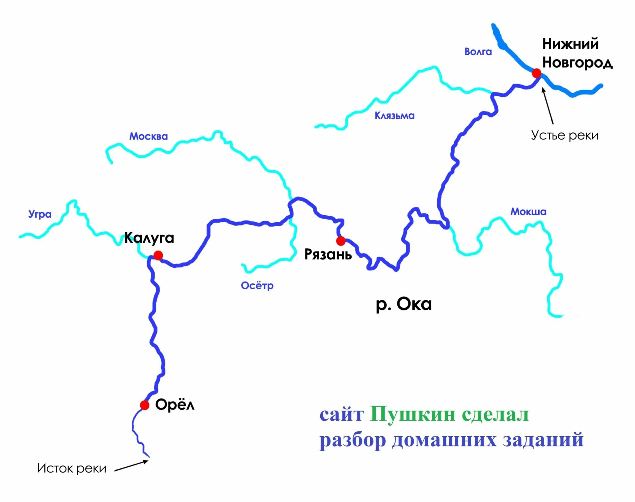 Крупные притоки река ока. Схема реки Оки. Исток реки Ока на карте. Схема реки Ока от истока до устья. Схема Речной системы реки Оки.
