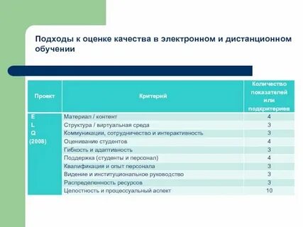 Учиться на оценщика
