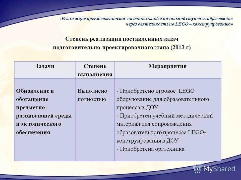 Степень выполнения поставленных задач. Степень решения поставленных задач. Важность выполненных работ. Подборка документов для контроля за поступлением выручки. Степени реализации задач.