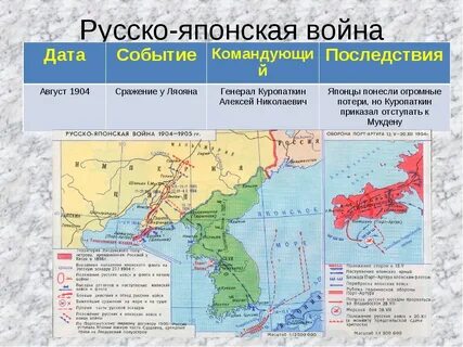 Дата русско японской
