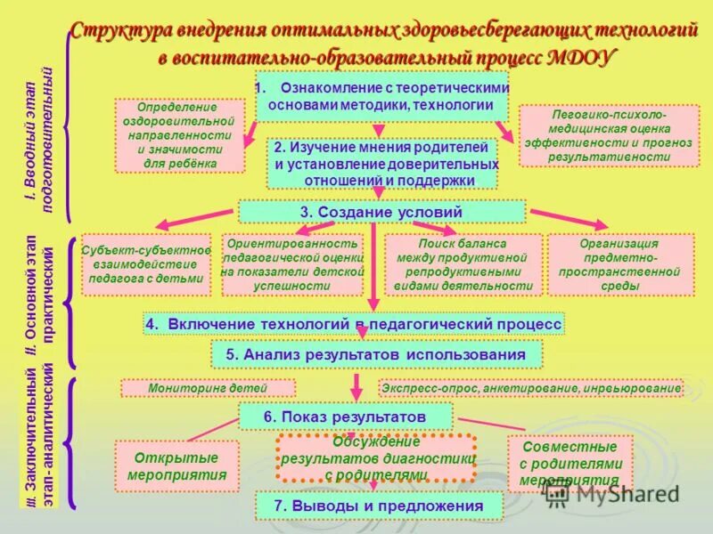 Проанализировать дидактические игры. Образовательное значение подвижных игр. Образовательно-воспитательная модель. Образовательно-воспитательная значение. Воспитательное значение игрушек.