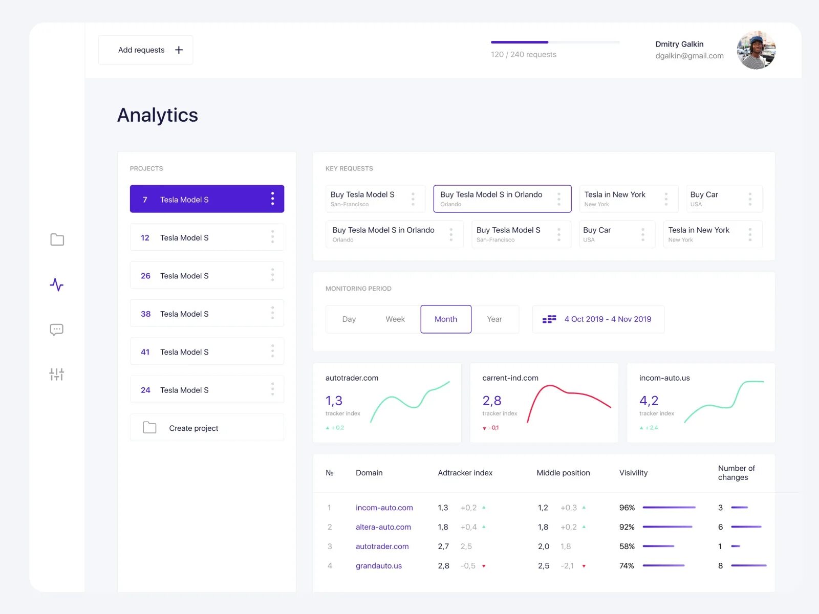 Как поделиться проектом в фигме. Dashboard figma. Карточка товара в фигме. Бесплатные макеты для верстки figma. Figma верстка.