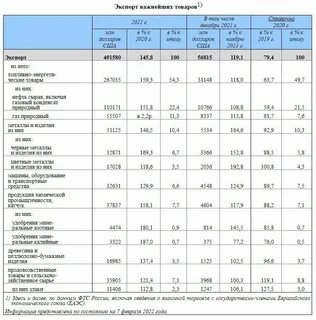 Страны экспортеры продукции