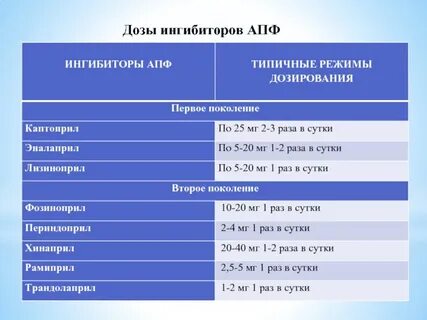 Ингибиторы список препаратов