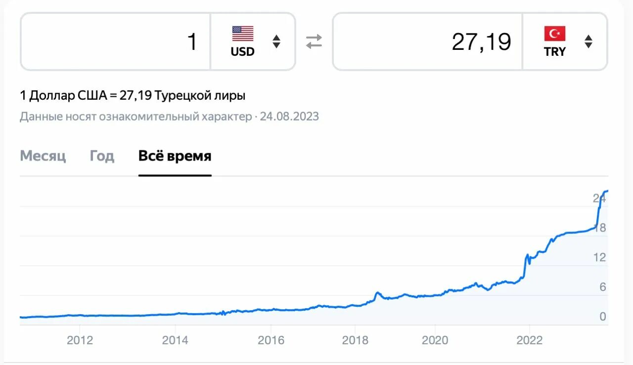 Цб повысил ключевую ставку 2025. Цб повысил ключевую ставку 2025