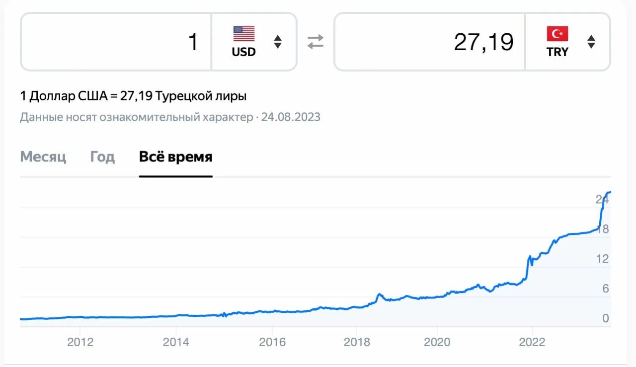 1 150 ставки цб. Ключевые ставки ЦБ Турции. Ключевая ставка Турции. Ставка турецкого ЦБ. Ставки в Турции ЦБ.