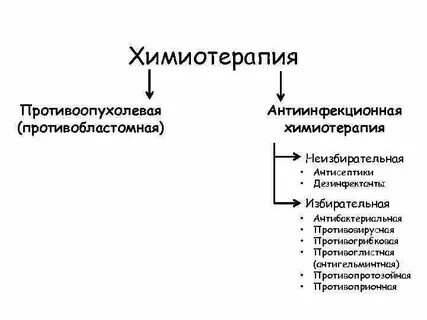 5 химиотерапий