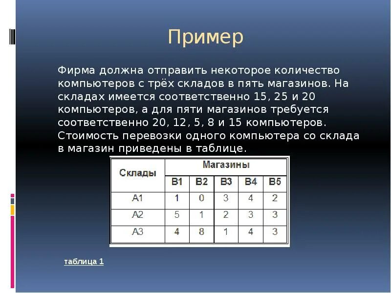 Сетевая транспортная задача на складах имеется груз. Транспортная задача с товарами. Задача на трёх складах. Транспортная задача а б.