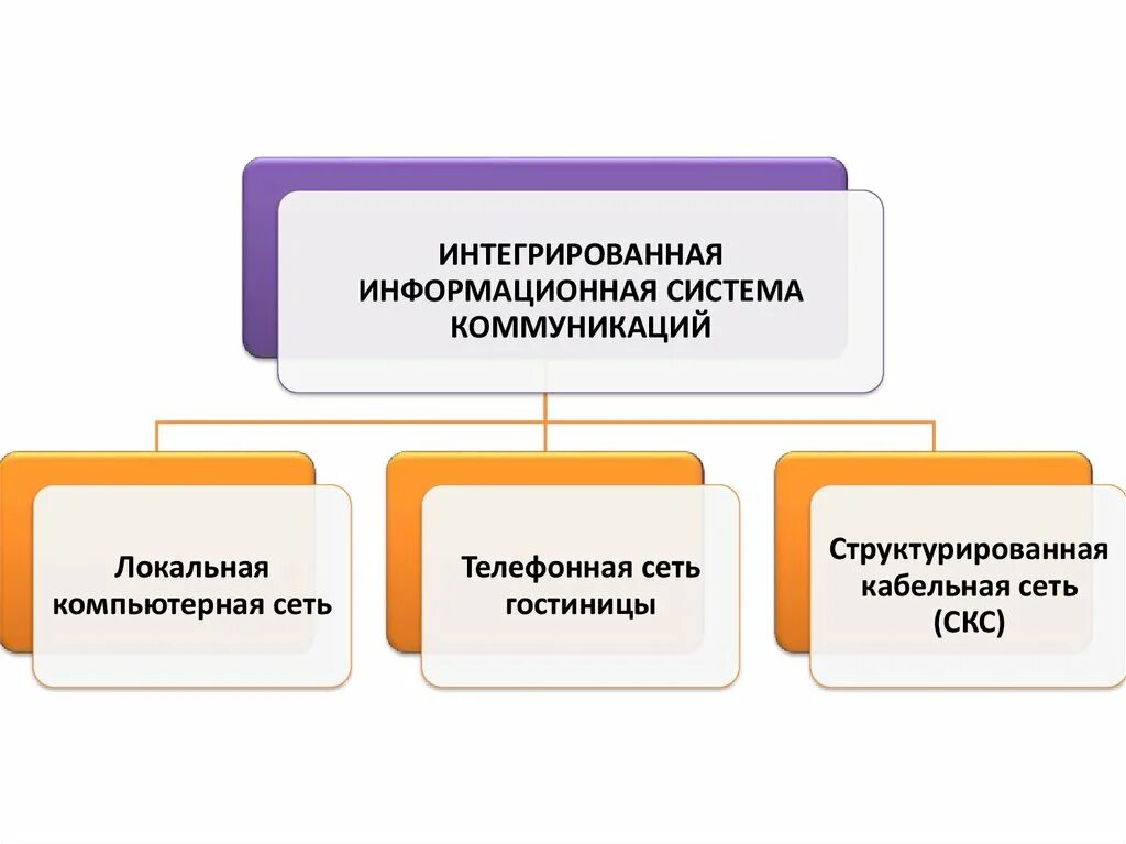 Систем интегратором