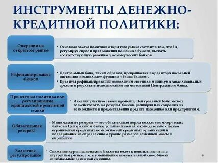3 инструменты денежно кредитной политики