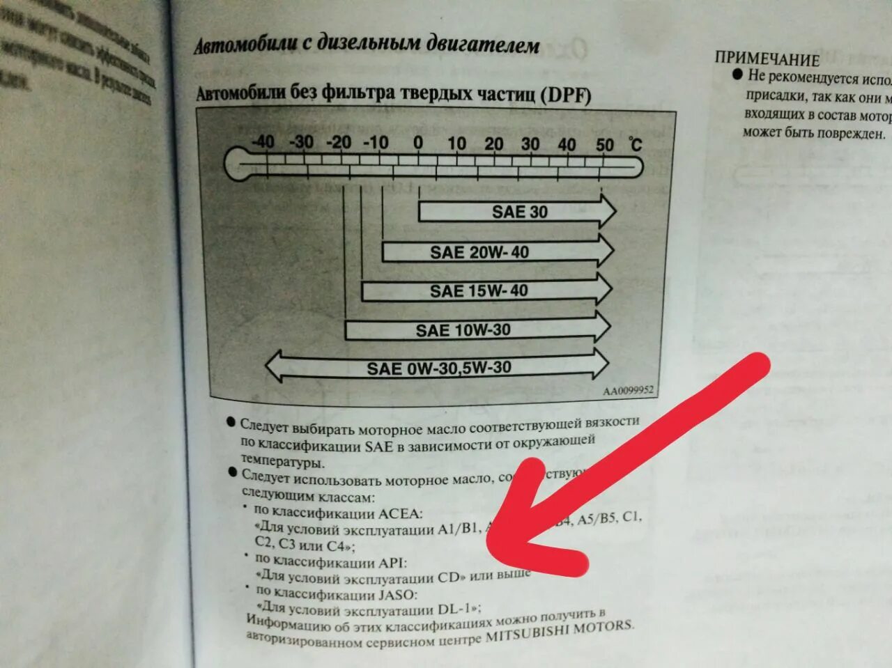 Допуски моторного масла 4 d 56. Митсубиси Паджеро 2 допуски масла. Допуски масла Мицубиси Паджеро 4 3.0 бензин. Допуски масла для Pajero 4 3.0 бензин. Допуски mitsubishi масла