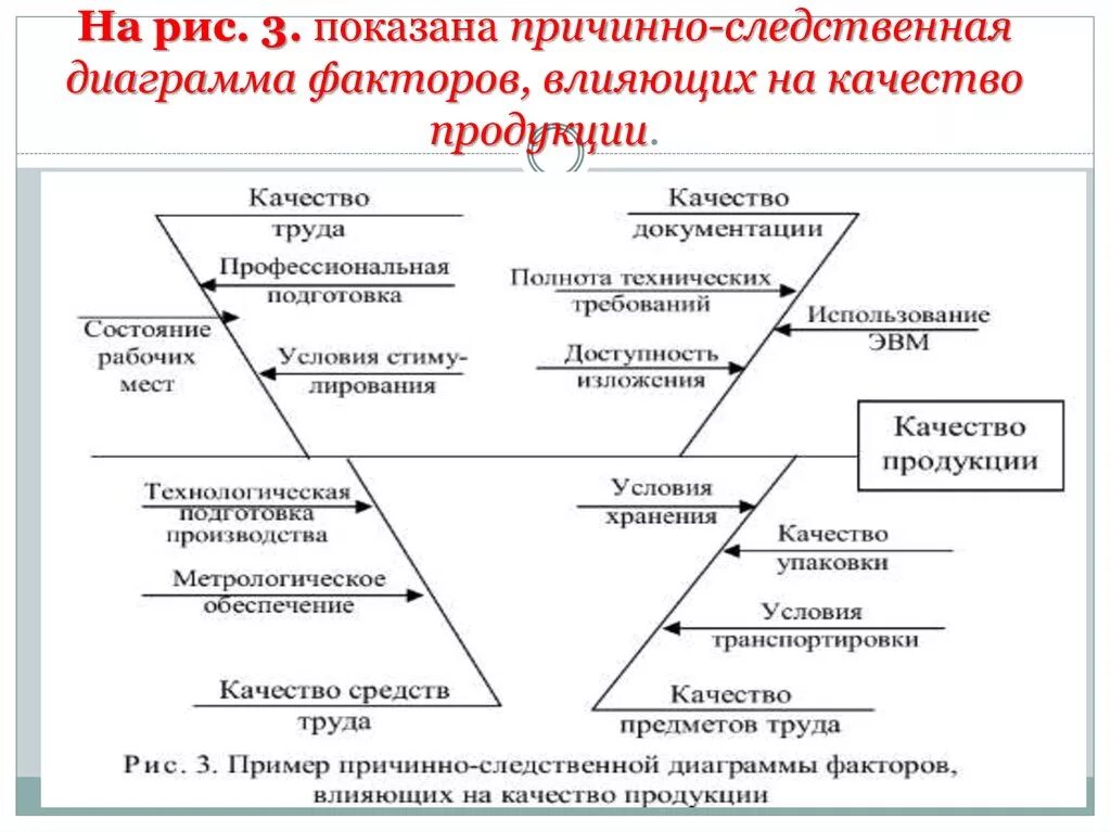 Причинно-следственная диаграмма. Диаграмма Исикава. Причинно-следственная диаграмма Исикавы примеры. Рыбья кость диаграмма Исикавы. Причинно следственная диаграмма Исикавы медицина. Производство причинно следственная связь