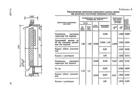 Методы контроля качества теплоизоляции ограждающих конструкций